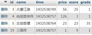 thinkphp 3.1.3 區間查詢的常見方法