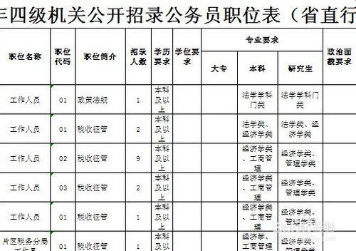 公務員報名選擇招考人數多的好還是人數少的好？