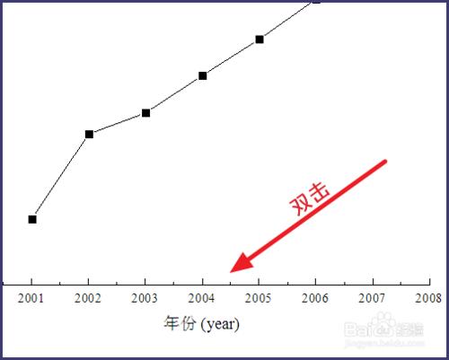 Origin圖像怎麼在外面加黑框