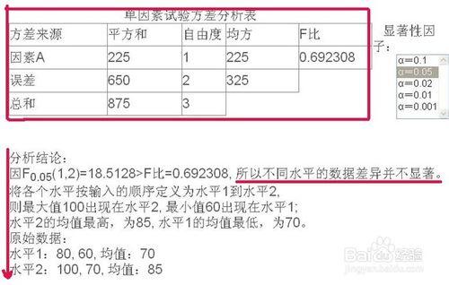 怎樣應用在線軟件進行簡單方差分析