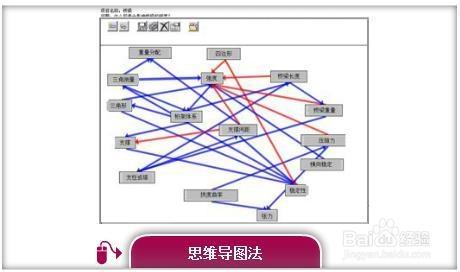 21世紀的評價方法