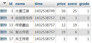 thinkphp 3.1.3 區間查詢的常見方法