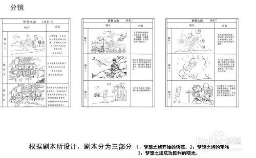 二維動畫夢想之旅設計與製作過程