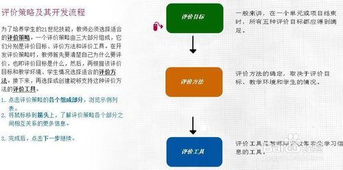 21世紀的評價方法