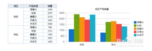 web圖表工具FineReport定義單元格數據源