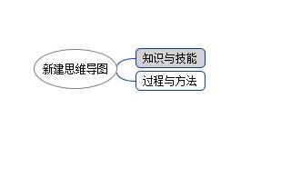 評職稱怎麼用freemind設計學習目標思維導圖？