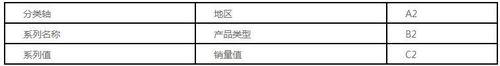 在web商業智能報表中如何定義圖表單元格數據源