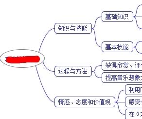 評職稱怎麼用freemind設計學習目標思維導圖？