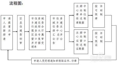 二級建造師考試須知