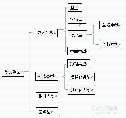 c語言入門第一季2