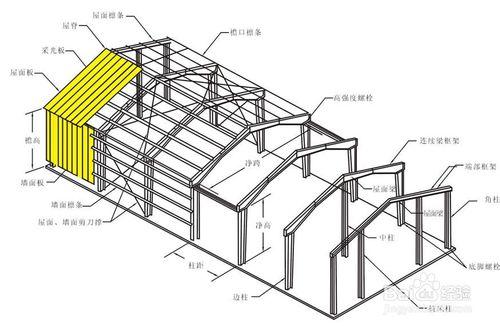 怎樣做好工程銷售的信息獲取工作？