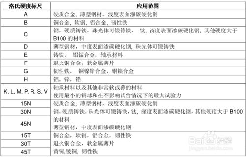 硬度計專家趙通：講解雙洛氏硬度計