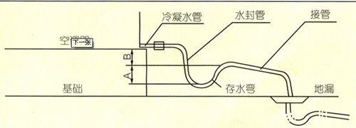 空調漏水故障及維修方法（空調清洗價格）