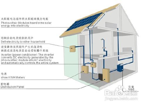 建築規劃設計包括哪四個設計階段