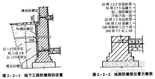 建築規劃設計包括哪四個設計階段