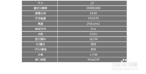 顯示器的七個主要性能參數