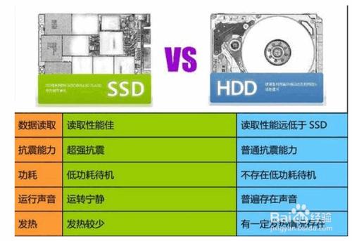 電腦小白DIY_選購電腦硬件時該注意什麼