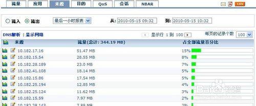 NetFlow網絡流量監控分析的安裝步驟及成果分享