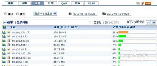 NetFlow網絡流量監控分析的安裝步驟及成果分享