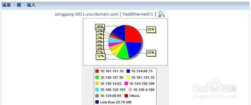 NetFlow網絡流量監控分析的安裝步驟及成果分享