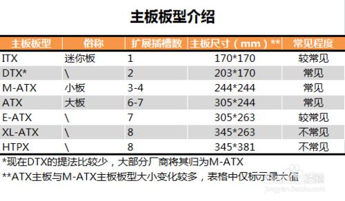 電腦小白DIY_選購電腦硬件時該注意什麼