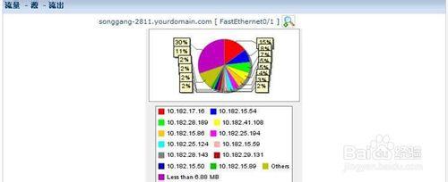 NetFlow網絡流量監控分析的安裝步驟及成果分享