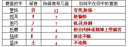 怎樣查五行八字取名