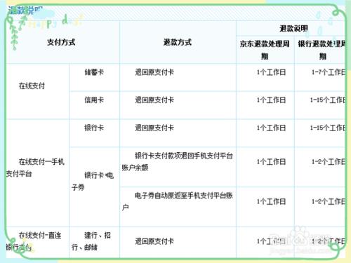 京東第三方商家退貨技巧？退貨退款如何補差價