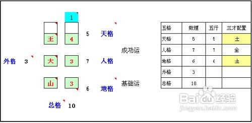 怎樣查五行八字取名