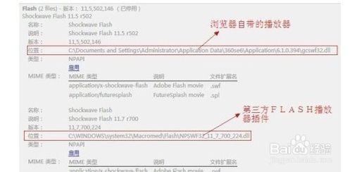 Chrome瀏覽器Shockwave Flash老是崩潰,怎麼解決