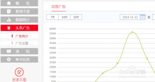 今日頭條廣告收入怎麼樣