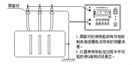 電力變壓器繞組對地絕緣電阻的測量方法