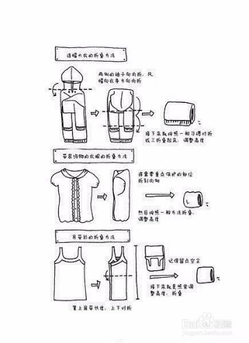 幫你衣櫃瘦身的衣物整理魔法