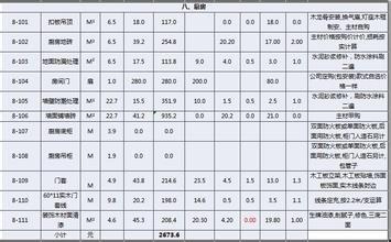 家庭裝修應該注意的問題