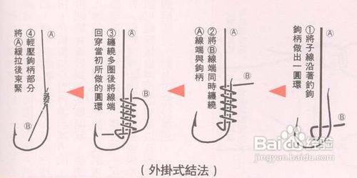 釣魚鉤的綁法