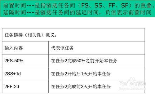 Project教程 如何建立任務間鏈接