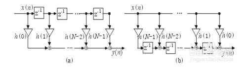 DSP數字濾波FIR設計教程：[1]