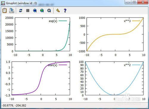 如何處理好gnuplot在同一畫板內畫圖幾個問題？