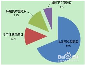 行測如何在有限時間得更多的分數？