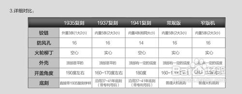 【鑑別真假】zippo打火機真假鑑別（視頻版）