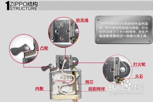 【鑑別真假】zippo打火機真假鑑別（視頻版）