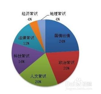 行測如何在有限時間得更多的分數？