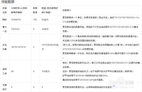 LOL英雄聯盟武器大師賈克斯天賦符文出裝經驗