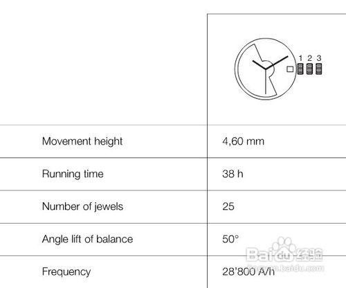 如何讀懂手錶機芯的參數