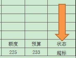 如何使用自動化辦公用品申購表