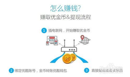 優酷路由寶賺取優金幣相關問題