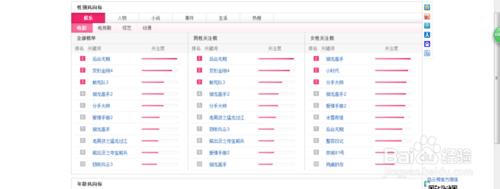 如何知道不同人群所關注的是什麼