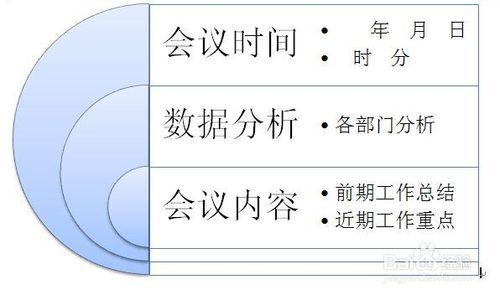 word簡單製作漂亮的模板步驟