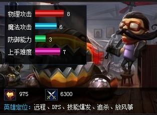 LOL英雄之英勇投彈手庫奇紅叉無盡流出裝攻略