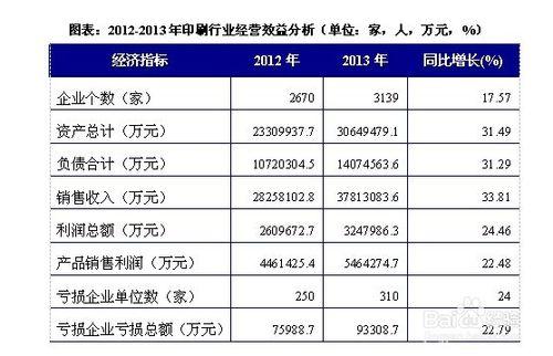 印刷行業發展前景趨勢及投資策略分析